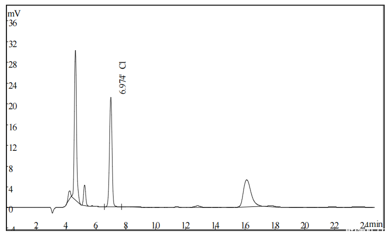 聚酰亚胺中氯离子和钠离子的测定