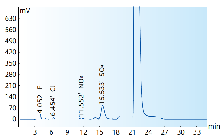 氢氧化镍、碳酸镍和氢氧化镍钴 中阴离子的测定