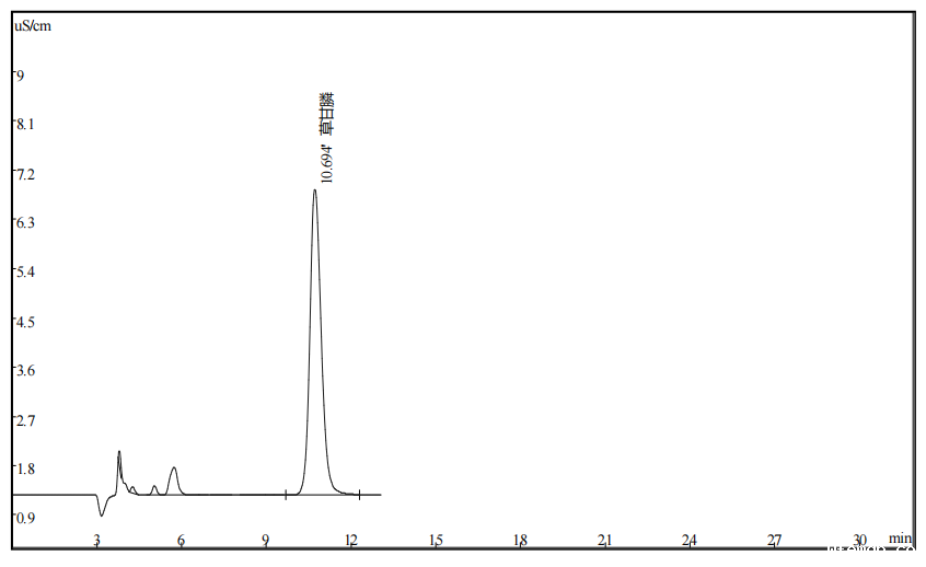 农药中草甘膦的测定