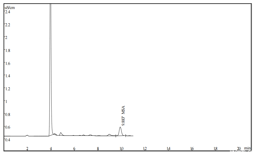 农药氯虫噻虫胺颗粒剂中甲基磺酸（MSA）的测定