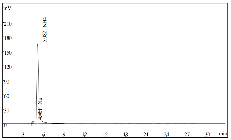 草甘膦中钠离子和铵根的测定