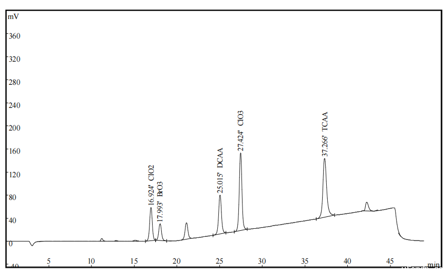 饮用水中消毒副产物来源、危害及检测方法