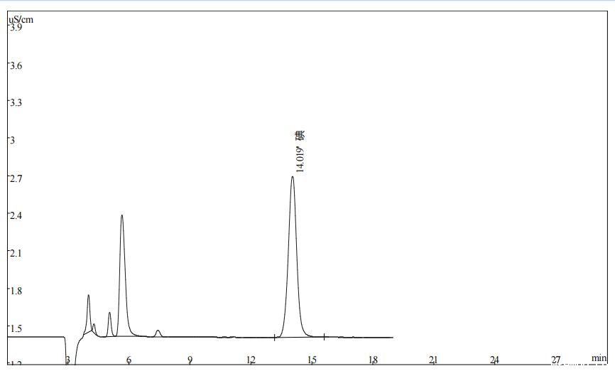 饮用水中碘化物的测定