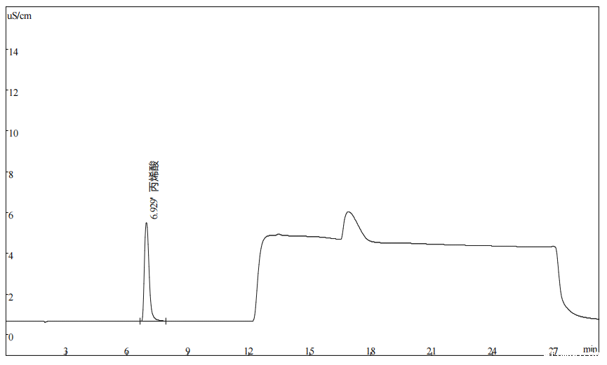饮用水中丙烯酸的测定