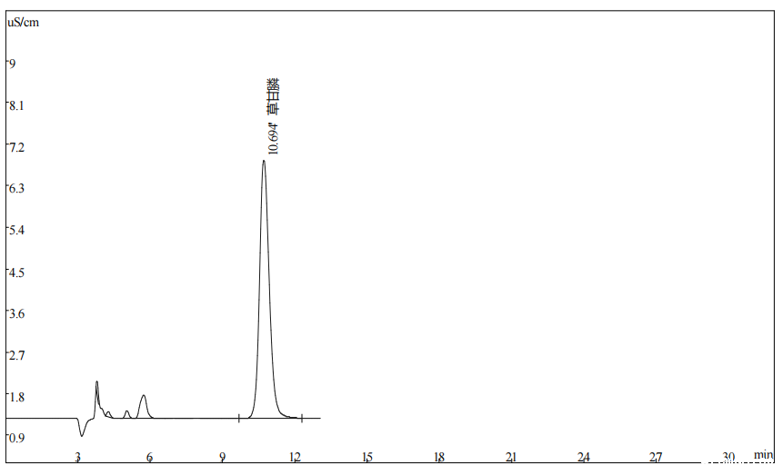 饮用水中草甘膦的测定