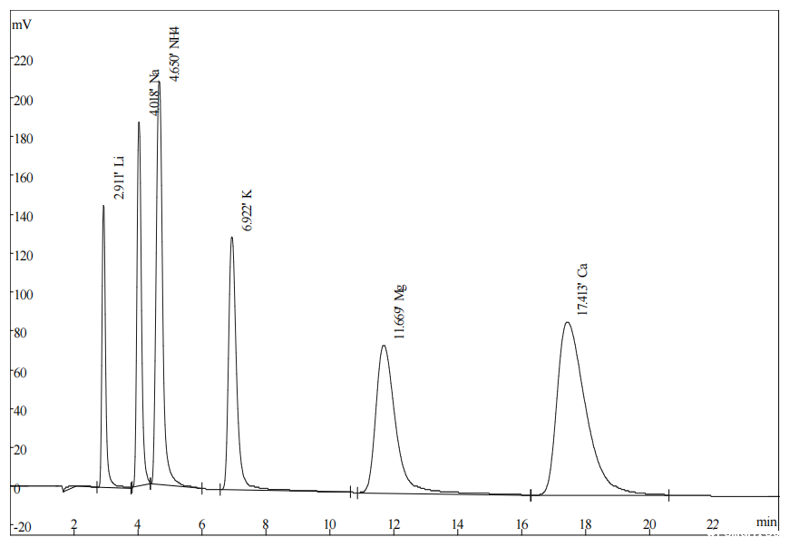 饮用水中常规阳离子的测定