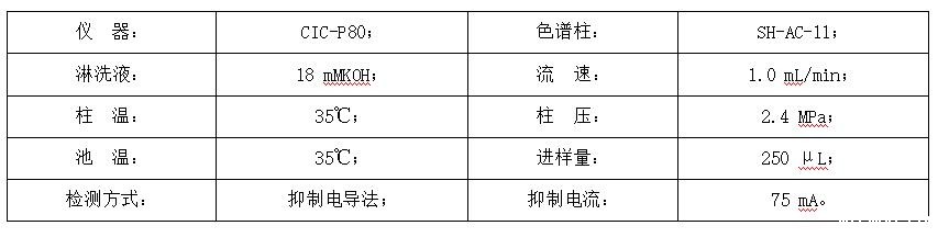 便携离子色谱测试油田水中Br与I