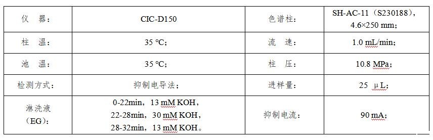 水泥厂废水中硫酸根离子的检测