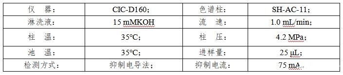 塑料中氯离子的检测