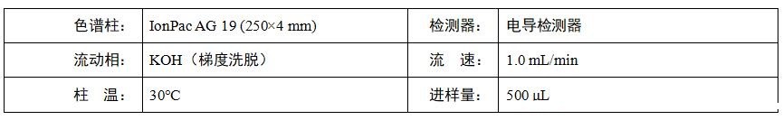 牛奶中氯酸盐和高氯酸盐测定