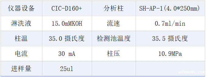 化妆品 色谱条件.png