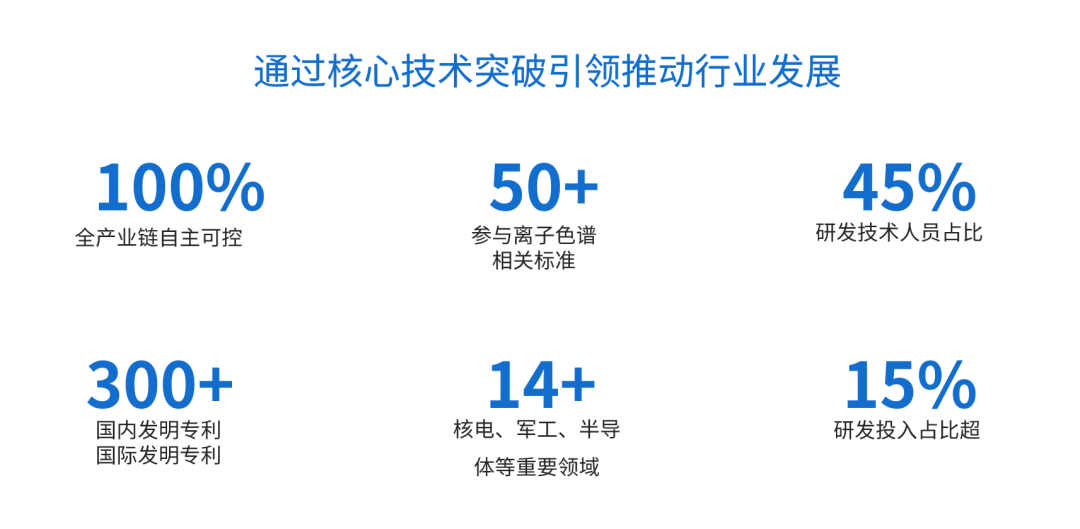直面关税挑战丨优米色谱以核心技术突破捍卫国家利益